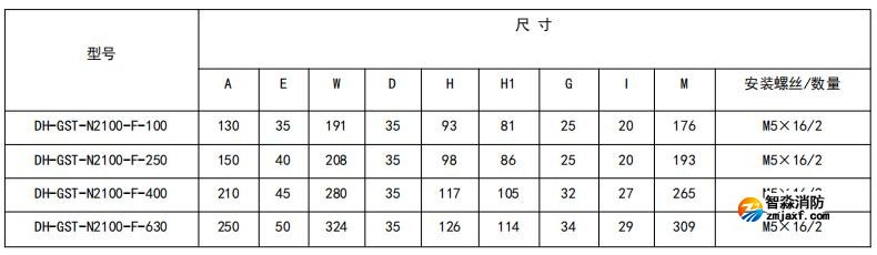 閉口式，方孔100A-630A外形尺寸圖