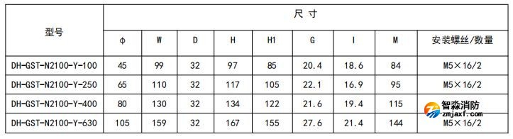 閉口式，圓孔100A-630A外形尺寸圖