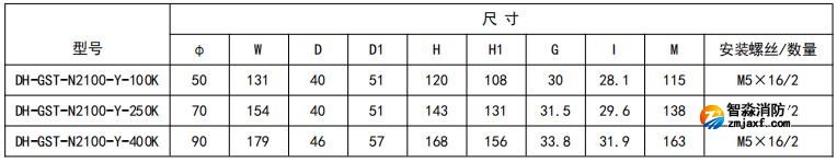 開口式，圓孔100A-400A外形尺寸圖