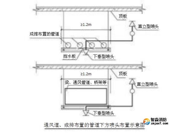 通風(fēng)道、成排布置的管道下方噴頭布置示意圖