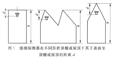 感煙探測(cè)器在不同形狀頂棚或屋頂下，其下表面至頂棚或屋頂?shù)木嚯xd