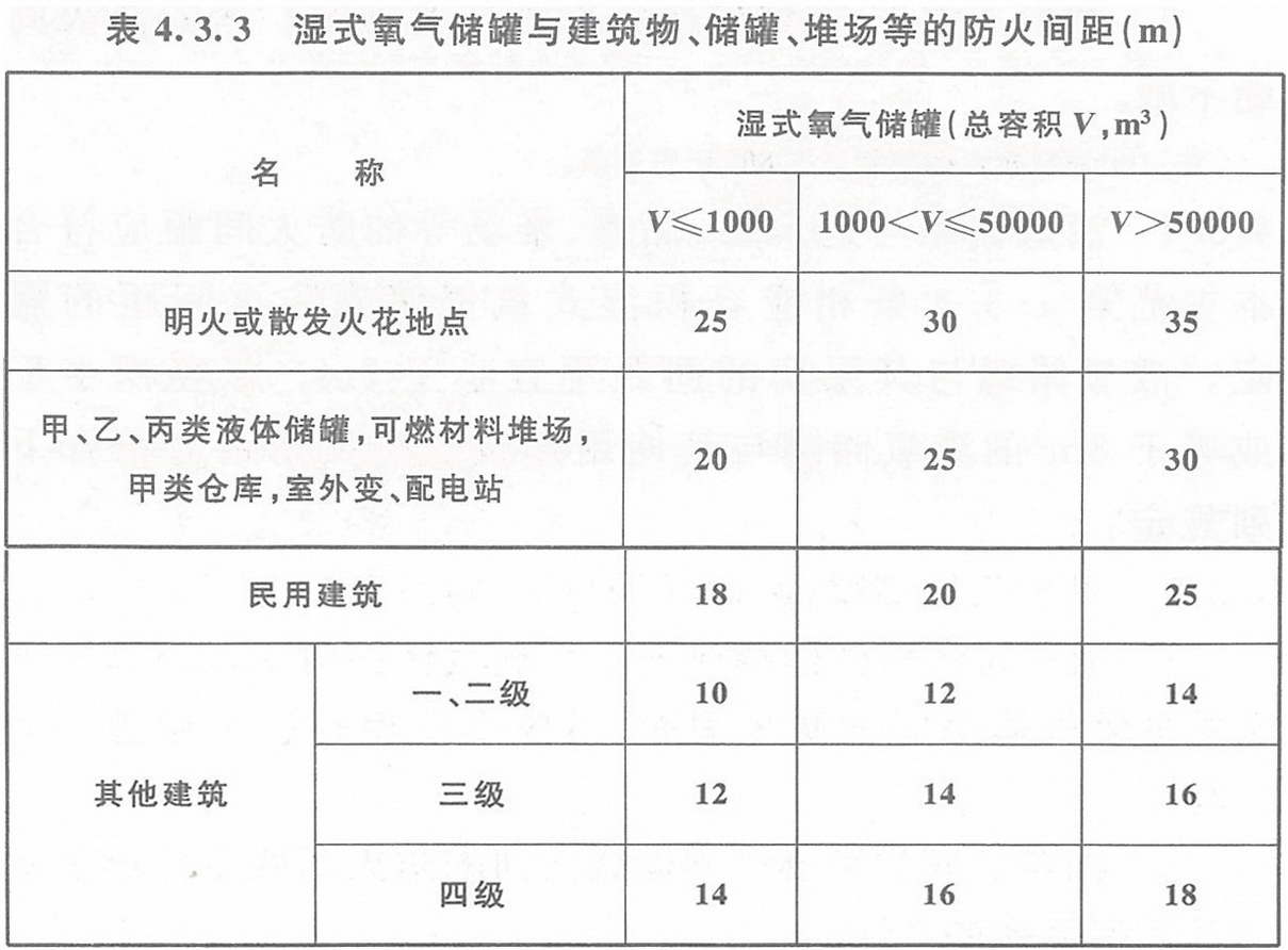 表4.3.3 濕式氧氣儲罐與建筑物、儲罐、堆場等的防火間距（m）