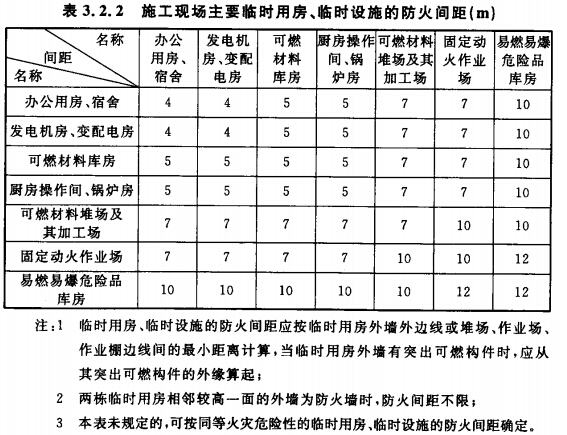 施工現(xiàn)場(chǎng)主要臨時(shí)用房、臨時(shí)設(shè)施的防火間距