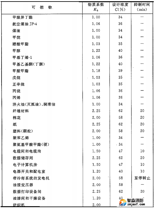 二氧化碳滅火系統(tǒng)可以滅什么火災(zāi)，不可以滅什么火災(zāi)
